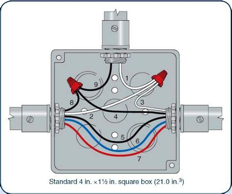 electrical conductor box fill|electrical box wire fill chart.